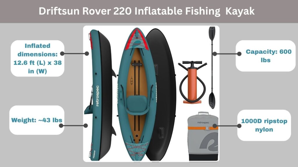 Driftsun Rover 220 Inflatable Fishing & Whitewater Kayak