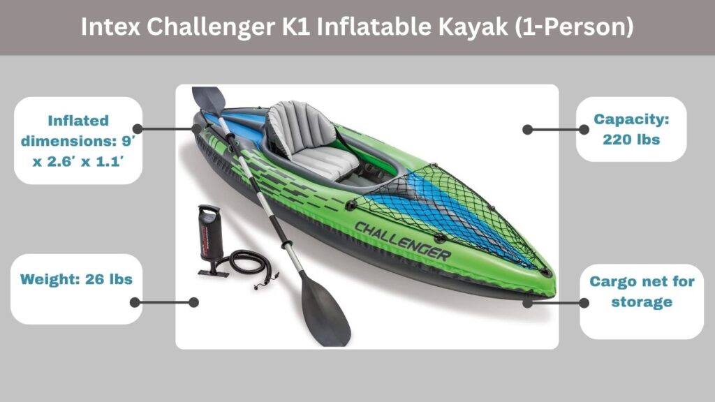Intex Challenger K1 Inflatable Kayak (1-Person)
