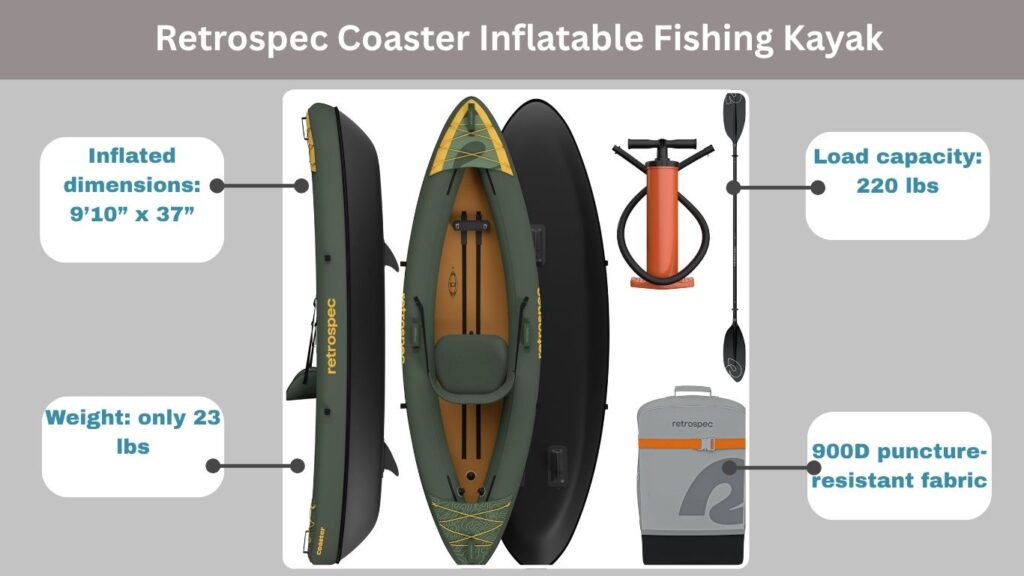 Retrospec Coaster Inflatable Fishing Kayak