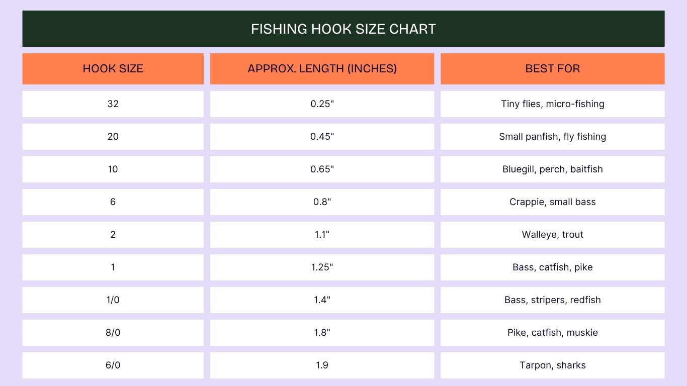 Fishing Hook Size Chart